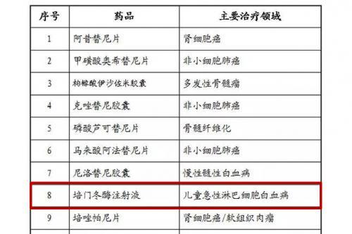 18种抗癌药被纳入医保准入谈判范围