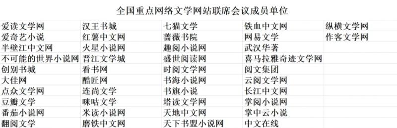 “番茄.网络文学爱心基金”申请条件调整，帮助更多困难作者安心创作