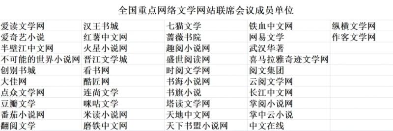 「番茄·网络文学爱心基金」残疾人作者公益帮扶项目上线